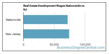 Real Estate Development Wages Nationwide vs. NJ