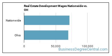 Real Estate Development Wages Nationwide vs. OH