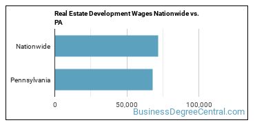 Real Estate Development Wages Nationwide vs. PA