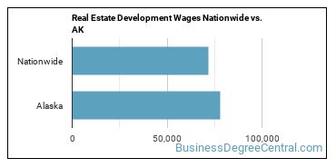 Real Estate Development Wages Nationwide vs. AK