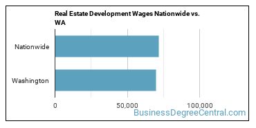 Real Estate Development Wages Nationwide vs. WA