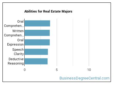 Abilities for Real Estate majors