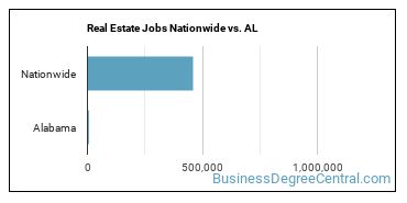 Real Estate Jobs Nationwide vs. AL