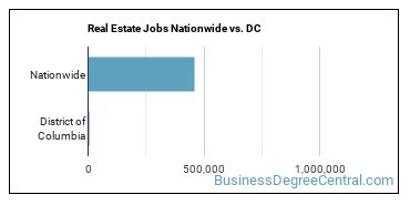 Real Estate Jobs Nationwide vs. DC