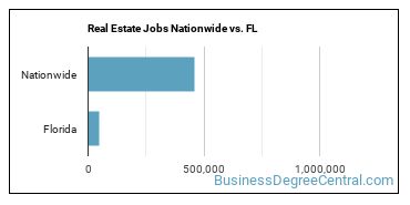 Real Estate Jobs Nationwide vs. FL