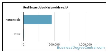 Real Estate Jobs Nationwide vs. IA