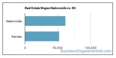 Real Estate Wages Nationwide vs. KS