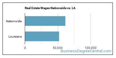 Real Estate Wages Nationwide vs. LA