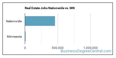 Real Estate Jobs Nationwide vs. MN