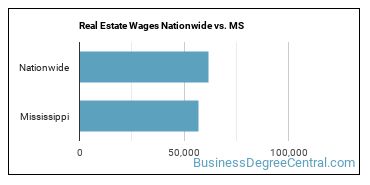 Real Estate Wages Nationwide vs. MS