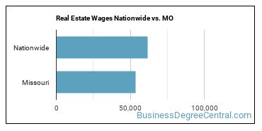 Real Estate Wages Nationwide vs. MO