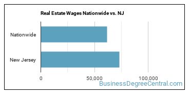 Real Estate Wages Nationwide vs. NJ