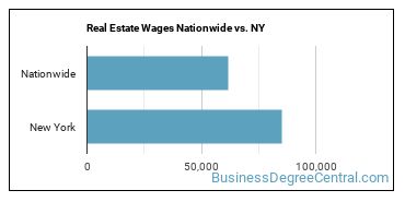 Real Estate Wages Nationwide vs. NY