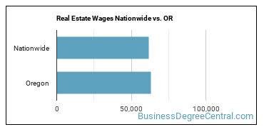 Real Estate Wages Nationwide vs. OR