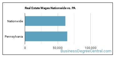 Real Estate Wages Nationwide vs. PA