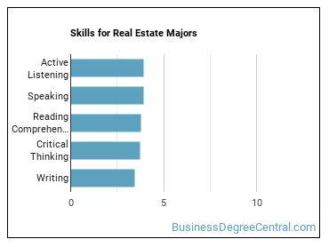 Skills for Real Estate majors