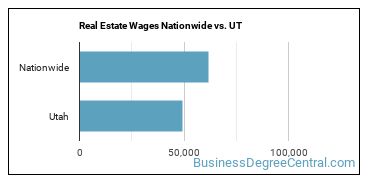 Real Estate Wages Nationwide vs. UT