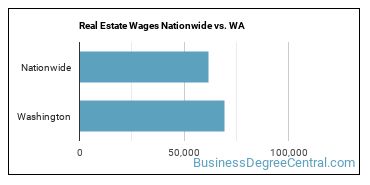 Real Estate Wages Nationwide vs. WA
