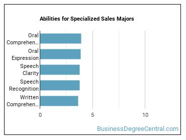 Abilities for Specialized Sales majors