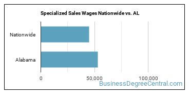 Specialized Sales Wages Nationwide vs. AL