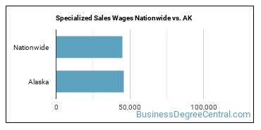 Specialized Sales Wages Nationwide vs. AK