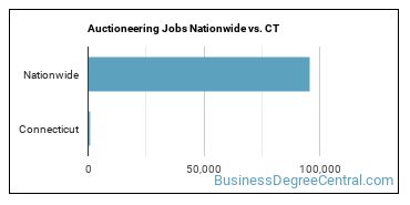 Auctioneering Jobs Nationwide vs. CT