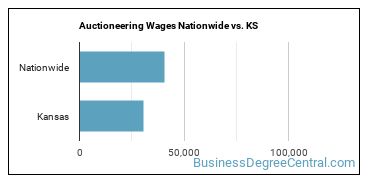 Auctioneering Wages Nationwide vs. KS