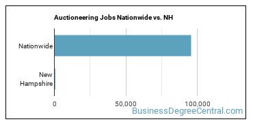 Auctioneering Jobs Nationwide vs. NH