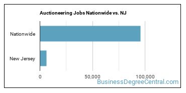 Auctioneering Jobs Nationwide vs. NJ