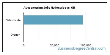 Auctioneering Jobs Nationwide vs. OR