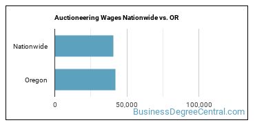 Auctioneering Wages Nationwide vs. OR