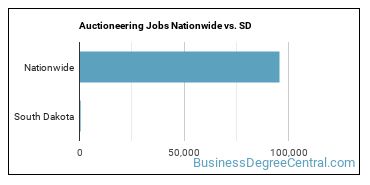 Auctioneering Jobs Nationwide vs. SD