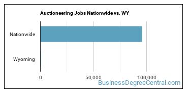Auctioneering Jobs Nationwide vs. WY