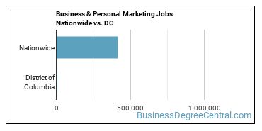 Business & Personal Marketing Jobs Nationwide vs. DC