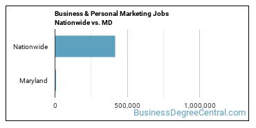 Business & Personal Marketing Jobs Nationwide vs. MD