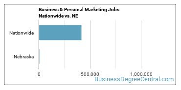Business & Personal Marketing Jobs Nationwide vs. NE