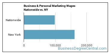 Business & Personal Marketing Wages Nationwide vs. NY