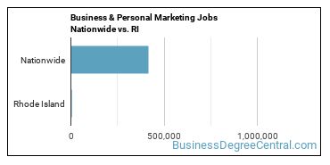 Business & Personal Marketing Jobs Nationwide vs. RI