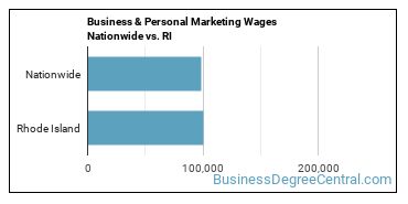 Business & Personal Marketing Wages Nationwide vs. RI