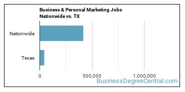 Business & Personal Marketing Jobs Nationwide vs. TX