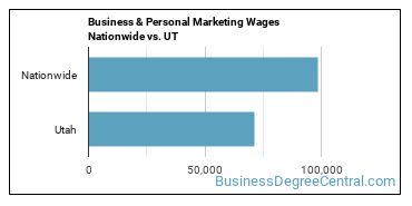 Business & Personal Marketing Wages Nationwide vs. UT