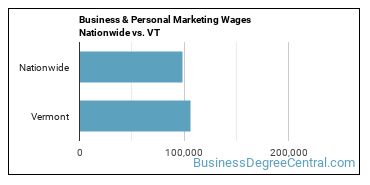 Business & Personal Marketing Wages Nationwide vs. VT