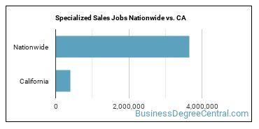 Specialized Sales Jobs Nationwide vs. CA