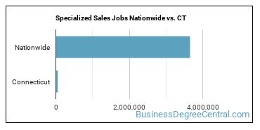 Specialized Sales Jobs Nationwide vs. CT