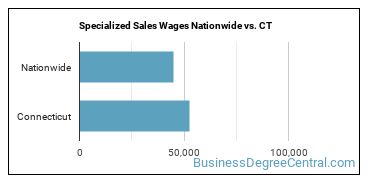 Specialized Sales Wages Nationwide vs. CT