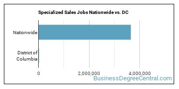 Specialized Sales Jobs Nationwide vs. DC
