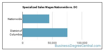Specialized Sales Wages Nationwide vs. DC
