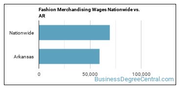 Fashion Merchandising Wages Nationwide vs. AR