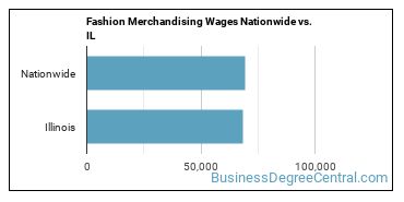Fashion Merchandising Wages Nationwide vs. IL