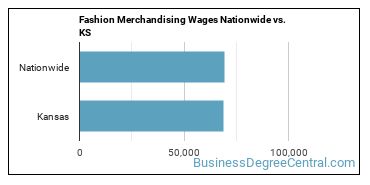 Fashion Merchandising Wages Nationwide vs. KS